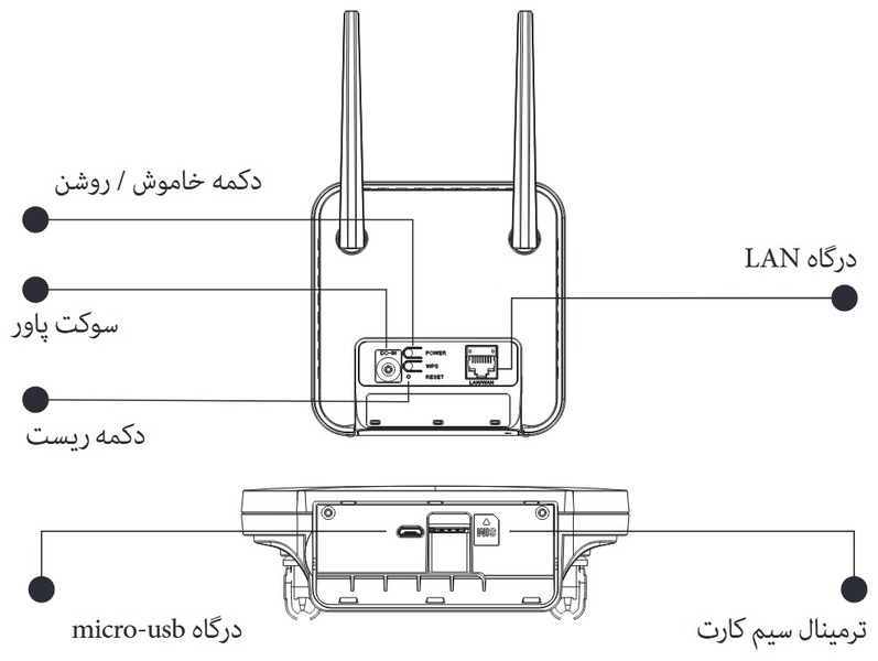 دیاگرام مودم یوگالینک و قسمت‌های مختلف آن